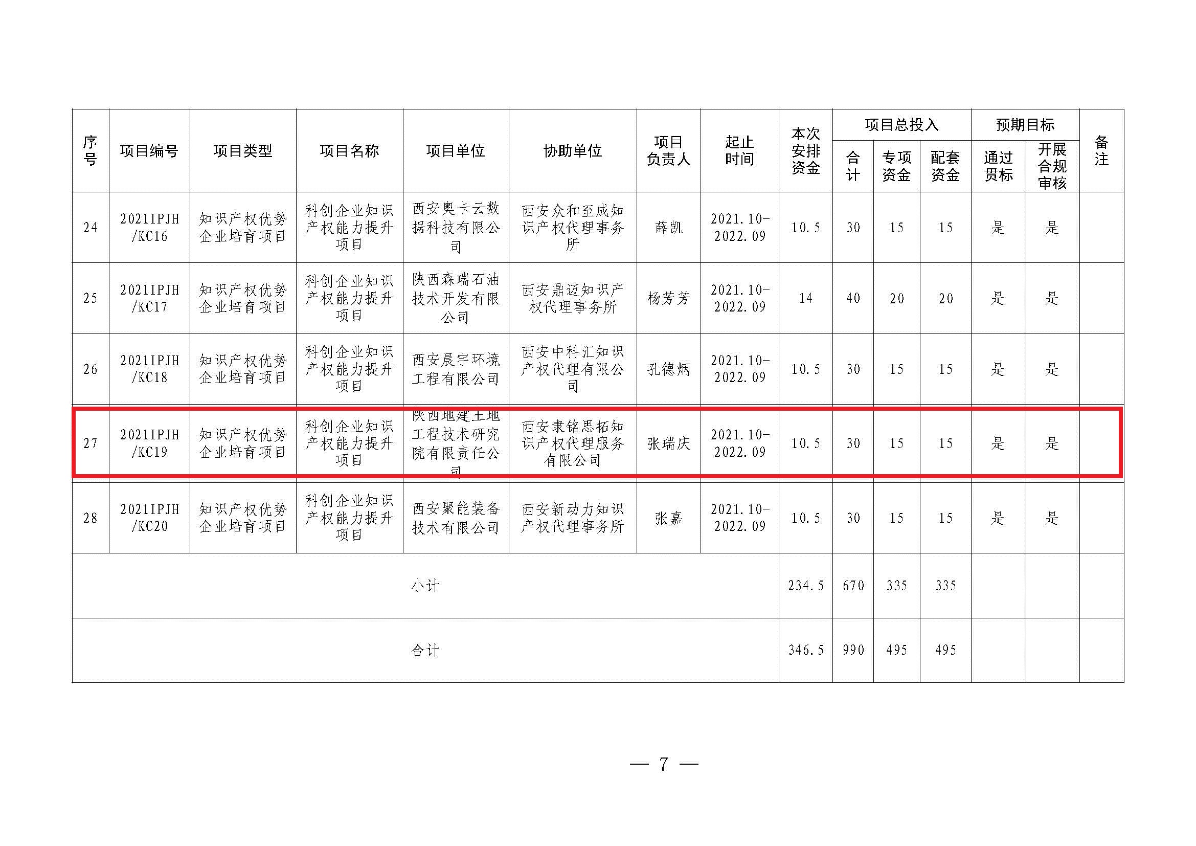 地建研究院首次获批知识产权类妄想项目2.jpg
